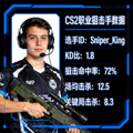 CS2职业狙击手选手头像与数据展示图