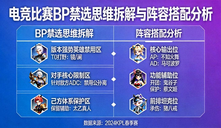 电竞比赛BP禁选思维拆解与阵容搭配分析画面
